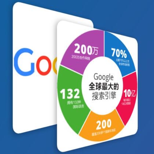谷歌竞价广告中的出价策略分析