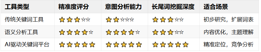 谷歌SEO排名上不去原因自查